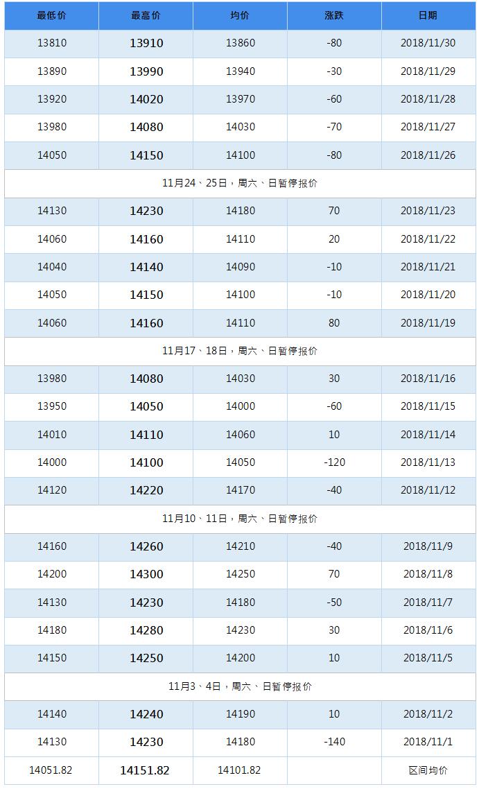 2019年3月南海灵通铝锭每日报价